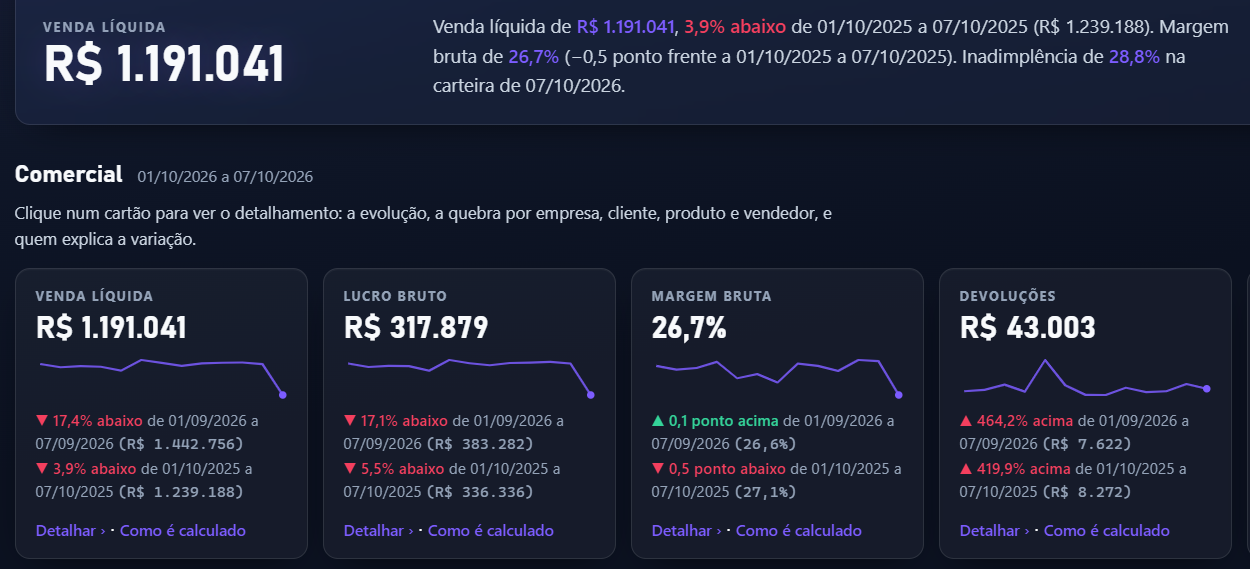 Painel executivo do Portal de Inteligência